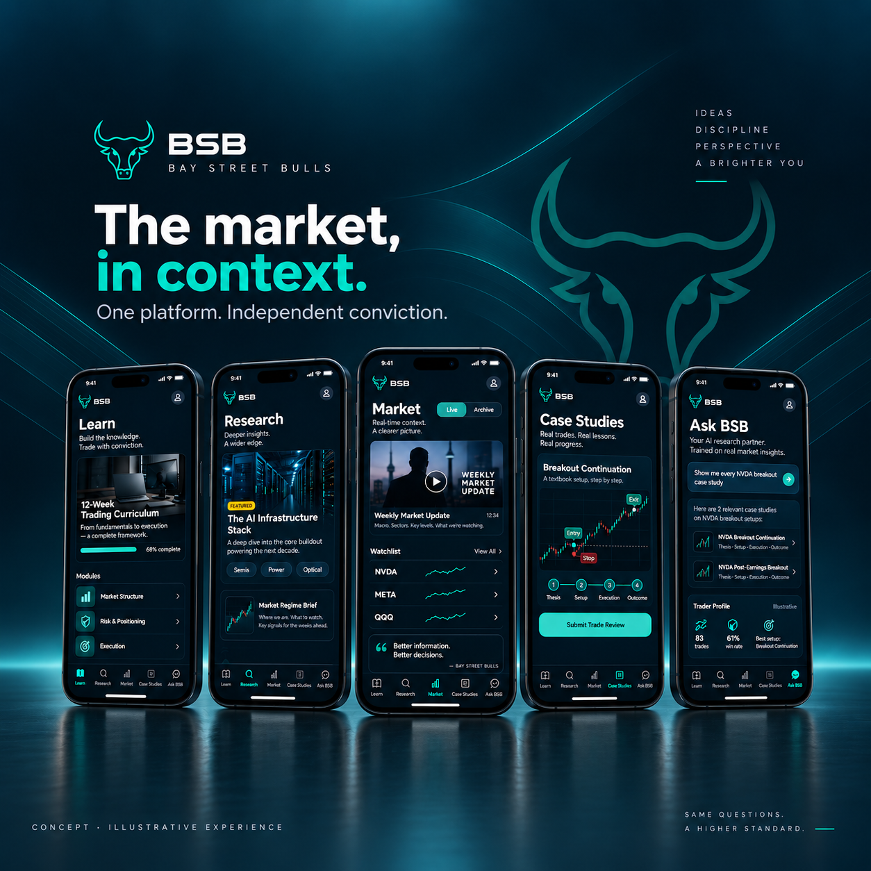 Bay Street Bulls education app on five phones